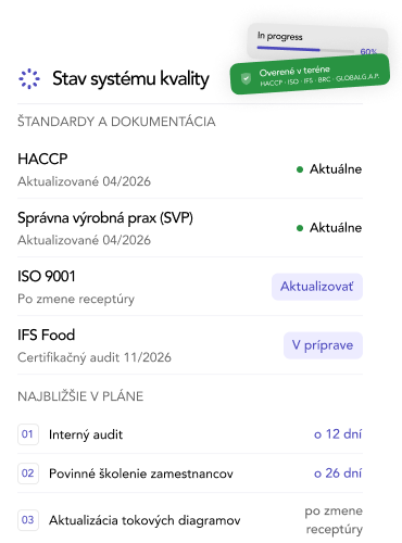 Riadenie kvality, ktoré funguje každý deň